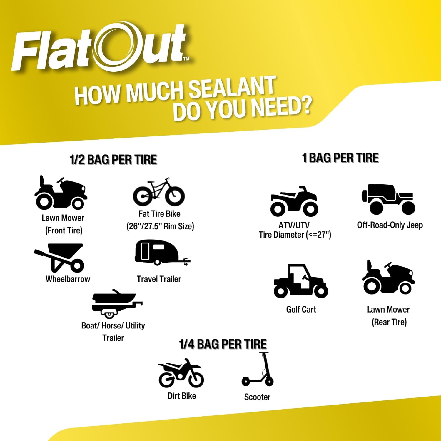 Scellant pour pneus tout-terrain Flat Out